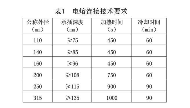 鋼絲網骨架復合管施工安裝