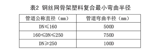 鋼絲網骨架復合管施工安裝
