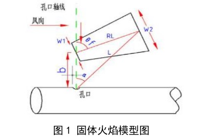 天然氣長(zhǎng)輸管道失效著火對(duì)相鄰管道影響研究
