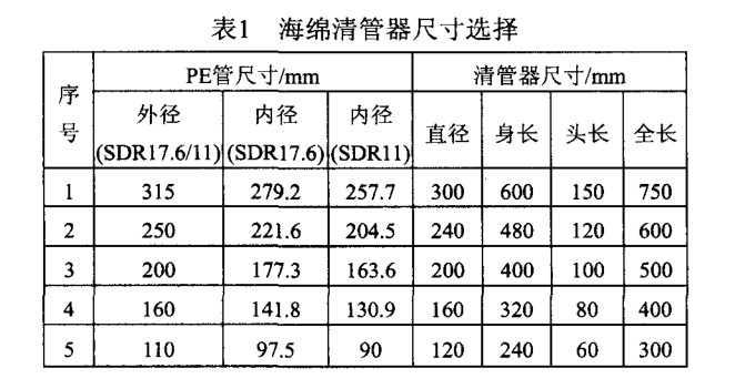 PE燃?xì)夤艿狼骞懿僮髦敢? /></span> 
</div>
<br />
2．2．2 海綿清管器清管要求<br />
(1)PE 管道安裝完成后將收發(fā)球(海綿清管器)裝置安裝到位。<br />
(2)PE 管通球清管嚴(yán)禁帶設(shè)備及閥門參與 ，清管完成后再安裝設(shè)備和閥門。<br />
(3)空氣壓縮機(jī)總排量不得小于 6 m 3／m in，空壓機(jī)運(yùn)行正常，安全附件齊全，空壓機(jī) 出口端應(yīng)安裝油水分離器和過(guò)濾器 。<br />
(4)發(fā)球裝置上安裝 的壓力表必須經(jīng)過(guò)校 驗(yàn)且在校驗(yàn)周期內(nèi)，空壓機(jī) 與發(fā)球裝置連接 的高壓膠管必須完好無(wú)破損 ，高壓膠管連接安裝必須安全可靠 。<br />
(5)收、發(fā)球作業(yè)坑底部需平整干燥，收球作業(yè)坑設(shè)有集水坑便于將管道 內(nèi)的水分收集排出坑外。<br />
(6)海綿清管器使用前需進(jìn)行外徑測(cè)量，檢查其外徑是否符合要求，符合表 1 要求。<br />
(7)海綿清管器必須外觀完整無(wú)破損 ，表 面清潔 ，不含水分，若球體破損、表面污濁、含有水分不得用于清管 。<br />
2．2．3 清管工藝要求<br />
發(fā)球裝置 由法蘭、放空閥、壓力表、空壓機(jī)接入 口和法蘭蓋組成。收球裝置 由法蘭、放空閥、排污閥、法蘭蓋組成，排污 閥安裝在收球裝置的最低處。收發(fā)球裝置的工藝圖見圖 2、圖 3 。<br />
<p style=