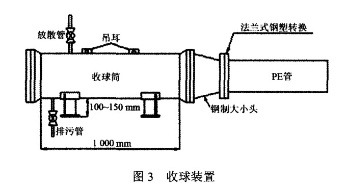 PE燃?xì)夤艿狼骞懿僮髦敢? /><br />
</span> 
</p>
<br />
2．2．4 清管操作<br />
管道敷設(shè)完成后，在待清管的 PE 管兩端分別設(shè)置發(fā)送工作坑和接收工作坑 ，保證發(fā)送工作坑 內(nèi)無(wú)積水 。接收工作坑應(yīng)設(shè)置在管道相對(duì)偏僻的一端，海綿清管器清管法如圖 4 所示 ：<br />
<div style=
