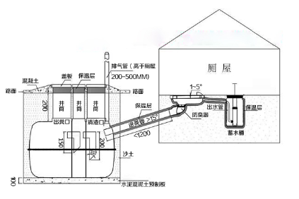 三格化糞池、廁屋、沖水桶、蹲便器組裝效果圖